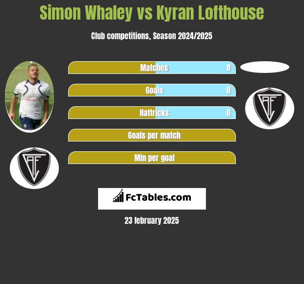 Simon Whaley vs Kyran Lofthouse h2h player stats