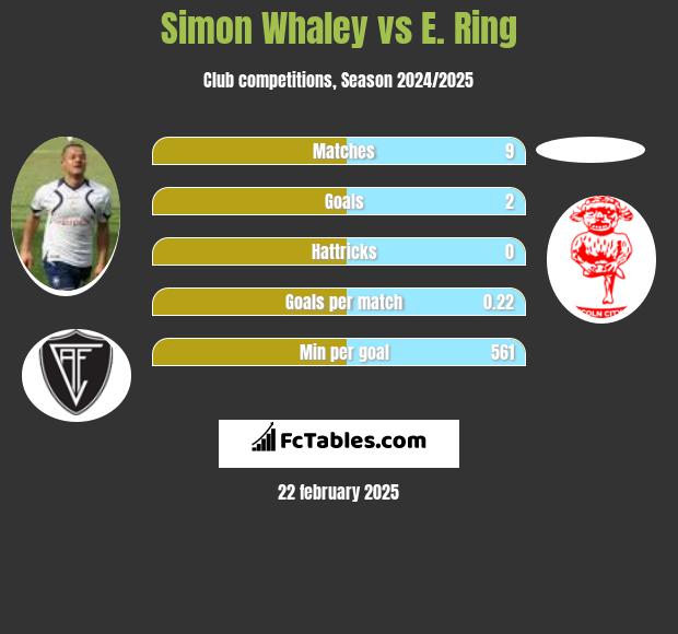 Simon Whaley vs E. Ring h2h player stats