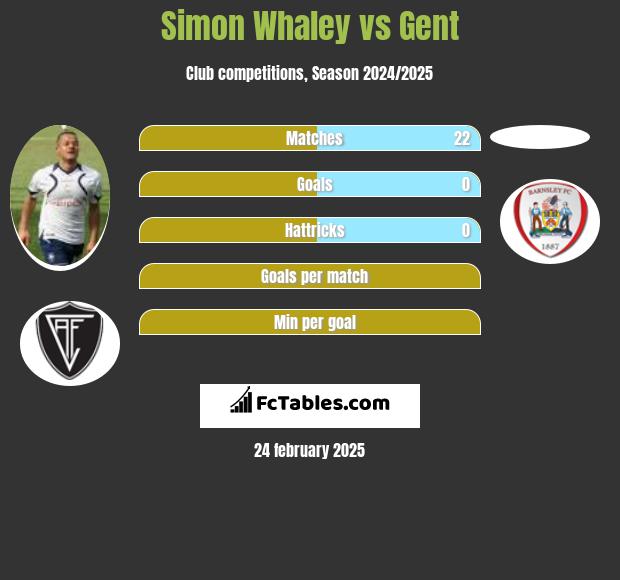 Simon Whaley vs Gent h2h player stats