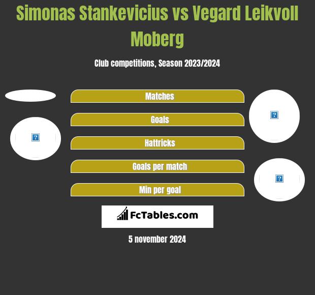 Simonas Stankevicius vs Vegard Leikvoll Moberg h2h player stats