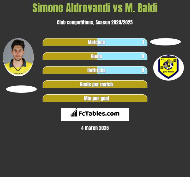 Simone Aldrovandi vs M. Baldi h2h player stats