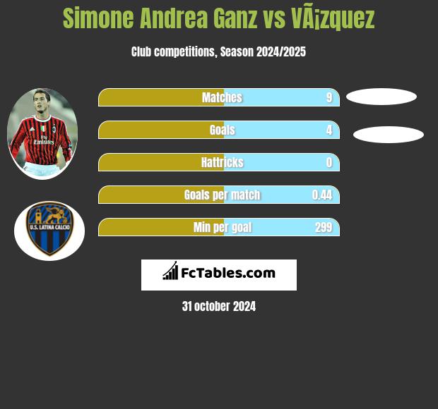 Simone Andrea Ganz vs VÃ¡zquez h2h player stats