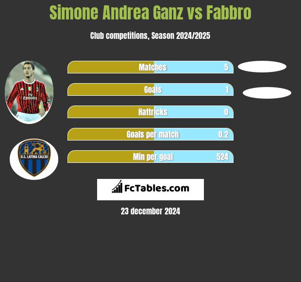 Simone Andrea Ganz vs Fabbro h2h player stats