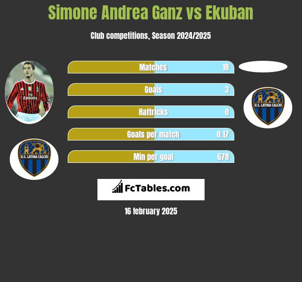 Simone Andrea Ganz vs Ekuban h2h player stats