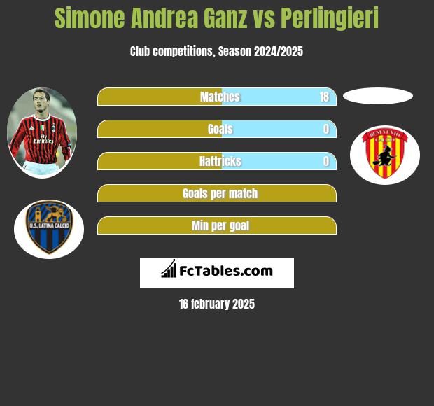 Simone Andrea Ganz vs Perlingieri h2h player stats