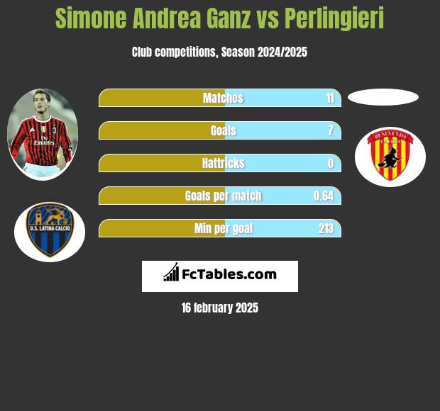 Simone Andrea Ganz vs Perlingieri h2h player stats