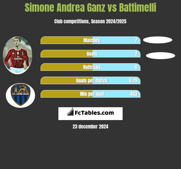 Simone Andrea Ganz vs Battimelli h2h player stats