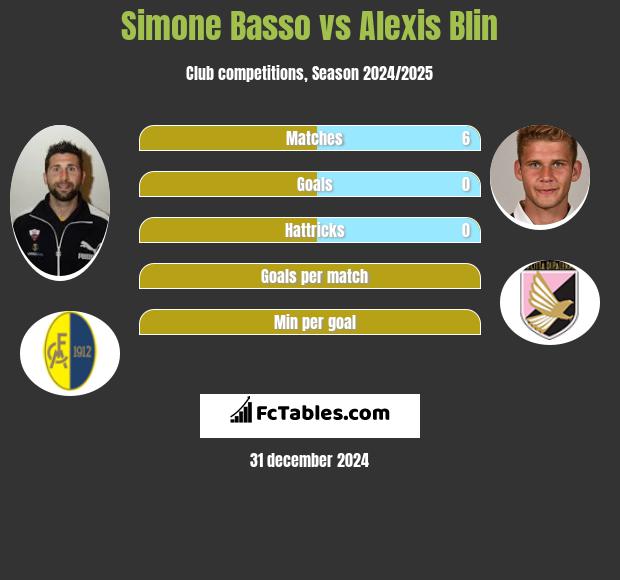 Simone Basso vs Alexis Blin h2h player stats