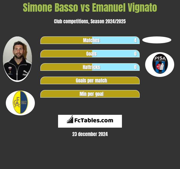 Simone Basso vs Emanuel Vignato h2h player stats