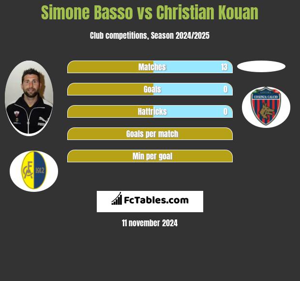 Simone Basso vs Christian Kouan h2h player stats