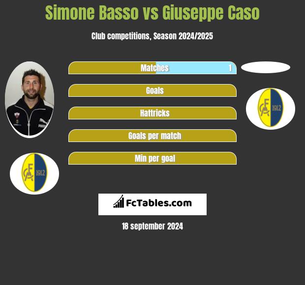 Simone Basso vs Giuseppe Caso h2h player stats