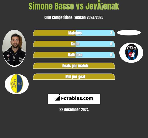 Simone Basso vs JevÅ¡enak h2h player stats