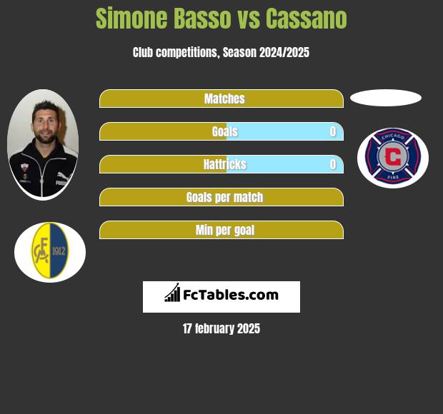 Simone Basso vs Cassano h2h player stats