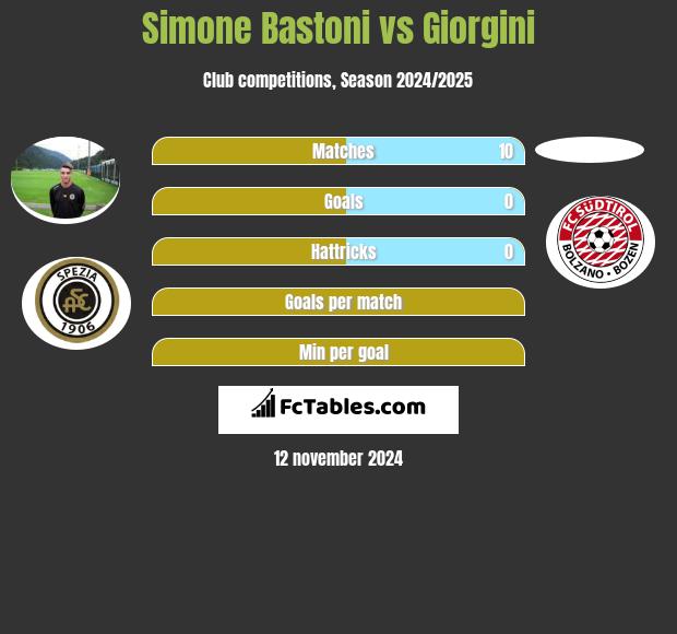 Simone Bastoni vs Giorgini h2h player stats