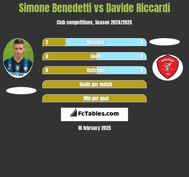 Simone Benedetti vs Davide Riccardi h2h player stats