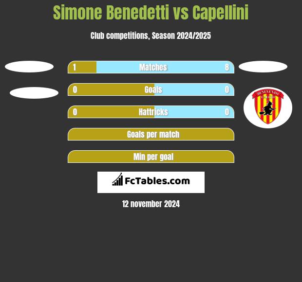 Simone Benedetti vs Capellini h2h player stats