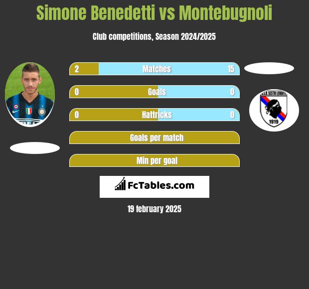 Simone Benedetti vs Montebugnoli h2h player stats