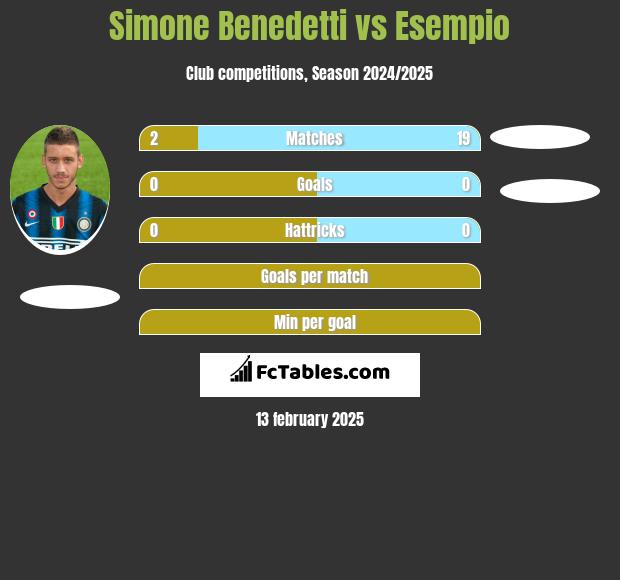 Simone Benedetti vs Esempio h2h player stats