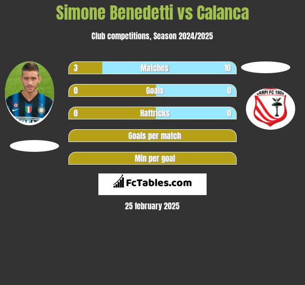 Simone Benedetti vs Calanca h2h player stats