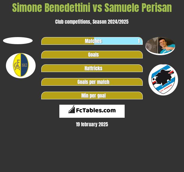 Simone Benedettini vs Samuele Perisan h2h player stats