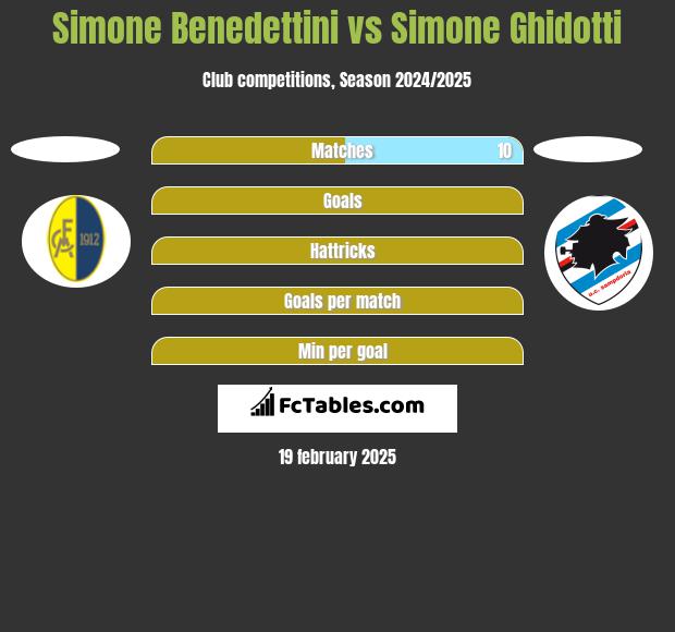 Simone Benedettini vs Simone Ghidotti h2h player stats