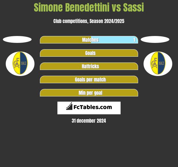 Simone Benedettini vs Sassi h2h player stats