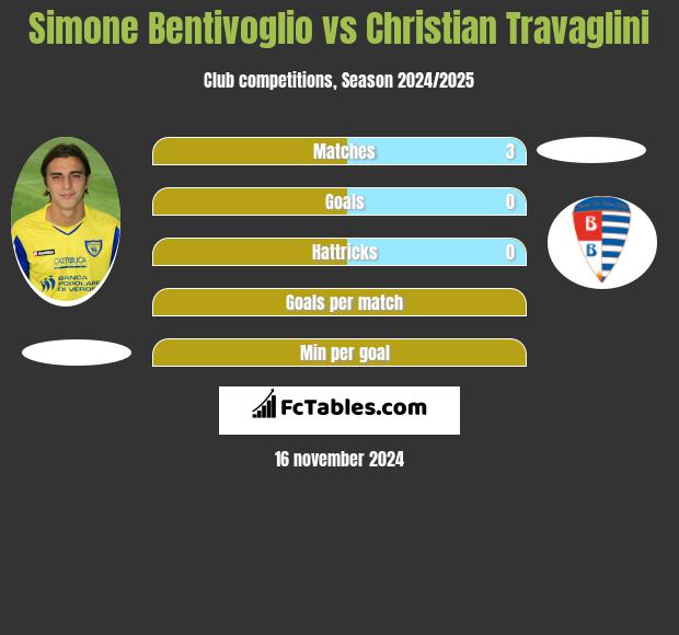 Simone Bentivoglio vs Christian Travaglini h2h player stats