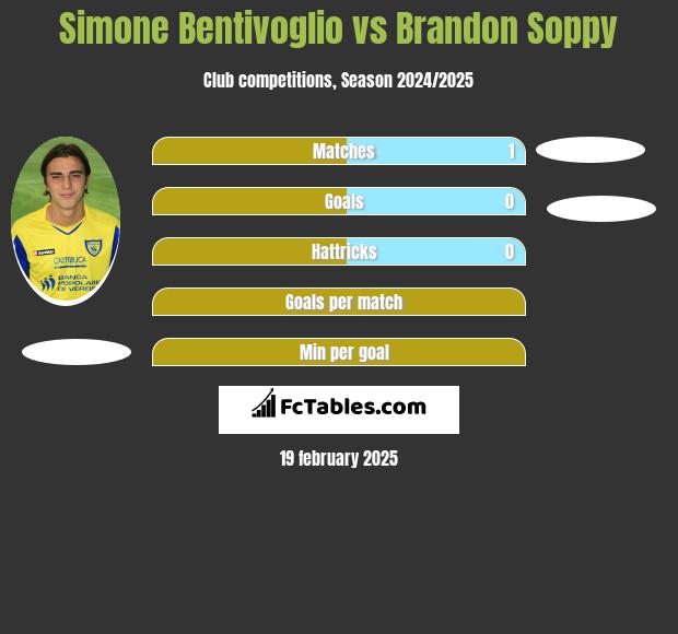 Simone Bentivoglio vs Brandon Soppy h2h player stats