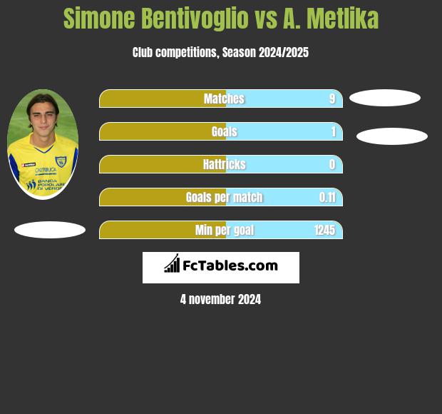 Simone Bentivoglio vs A. Metlika h2h player stats