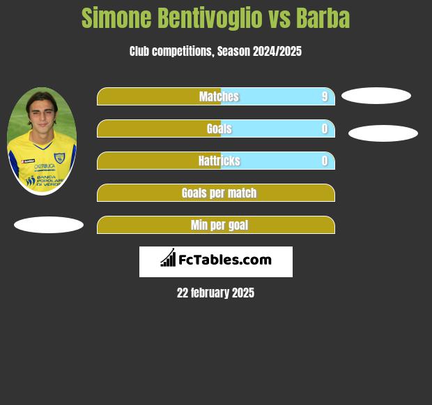 Simone Bentivoglio vs Barba h2h player stats