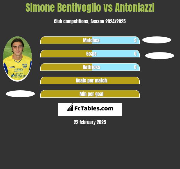 Simone Bentivoglio vs Antoniazzi h2h player stats