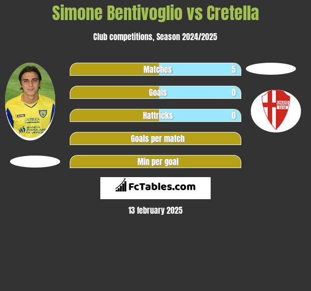 Simone Bentivoglio vs Cretella h2h player stats