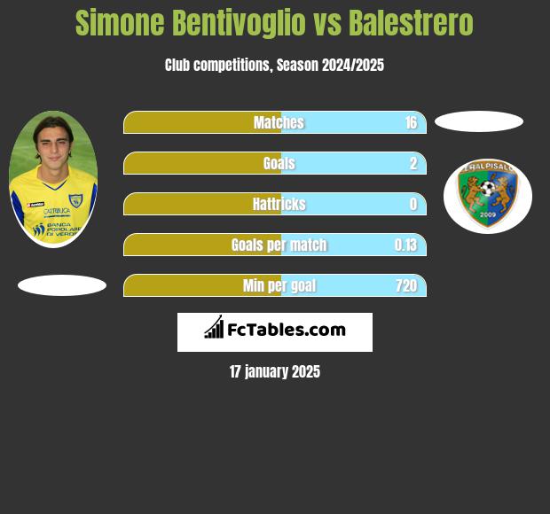 Simone Bentivoglio vs Balestrero h2h player stats