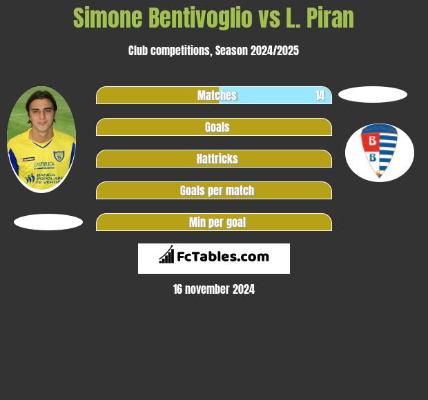 Simone Bentivoglio vs L. Piran h2h player stats