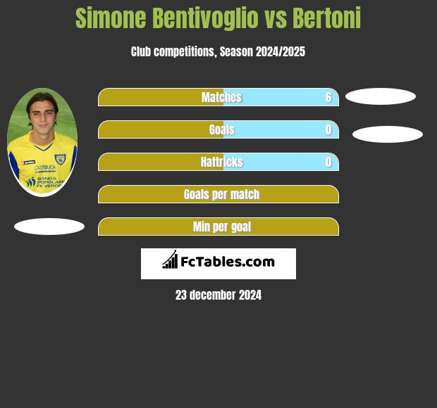 Simone Bentivoglio vs Bertoni h2h player stats