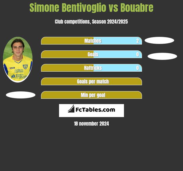 Simone Bentivoglio vs Bouabre h2h player stats