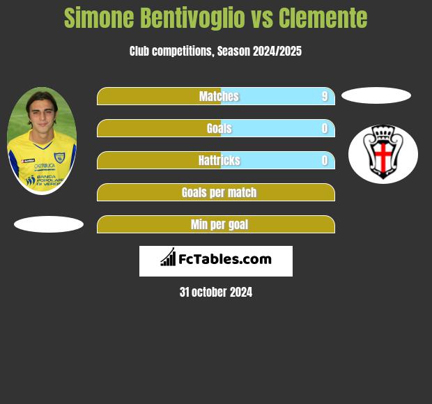 Simone Bentivoglio vs Clemente h2h player stats