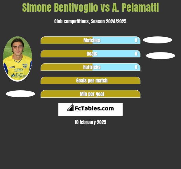 Simone Bentivoglio vs A. Pelamatti h2h player stats