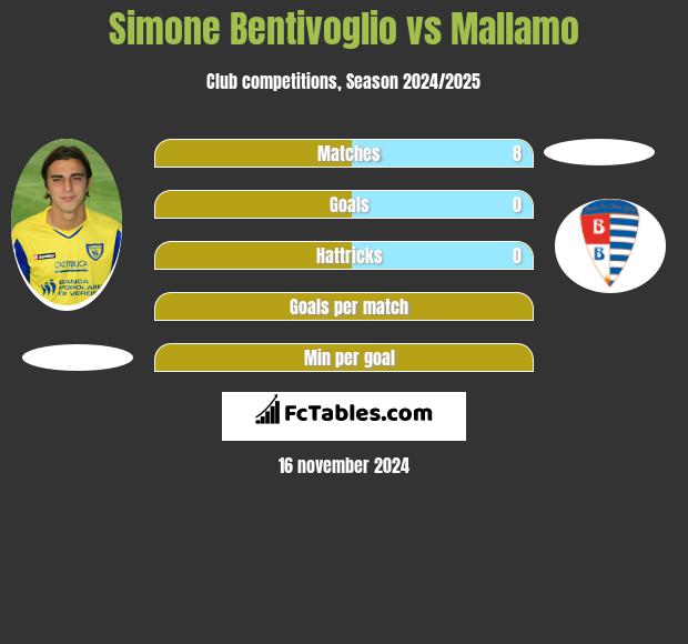 Simone Bentivoglio vs Mallamo h2h player stats