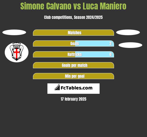 Simone Calvano vs Luca Maniero h2h player stats