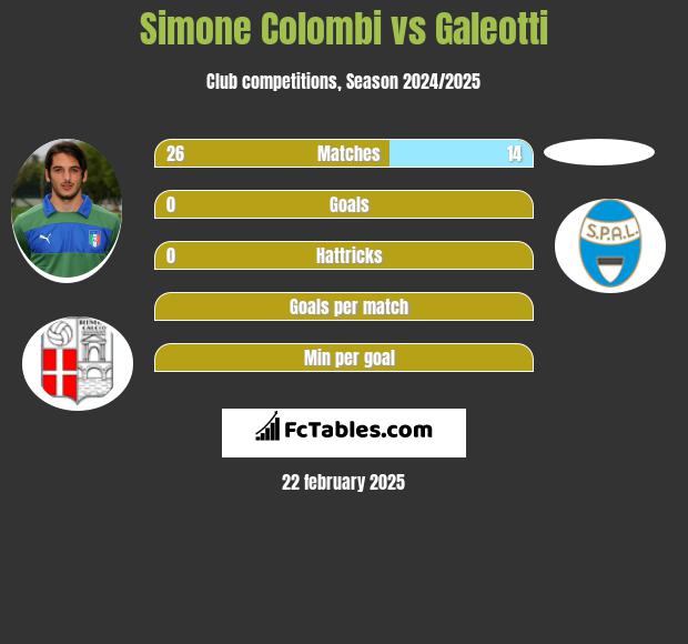 Simone Colombi vs Galeotti h2h player stats