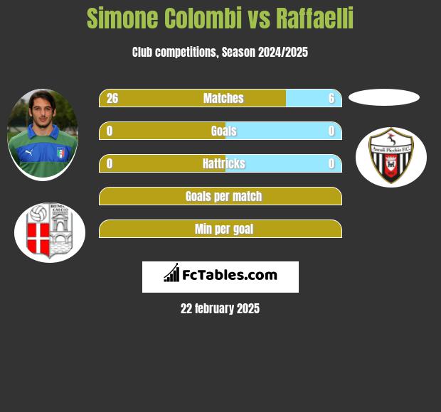 Simone Colombi vs Raffaelli h2h player stats