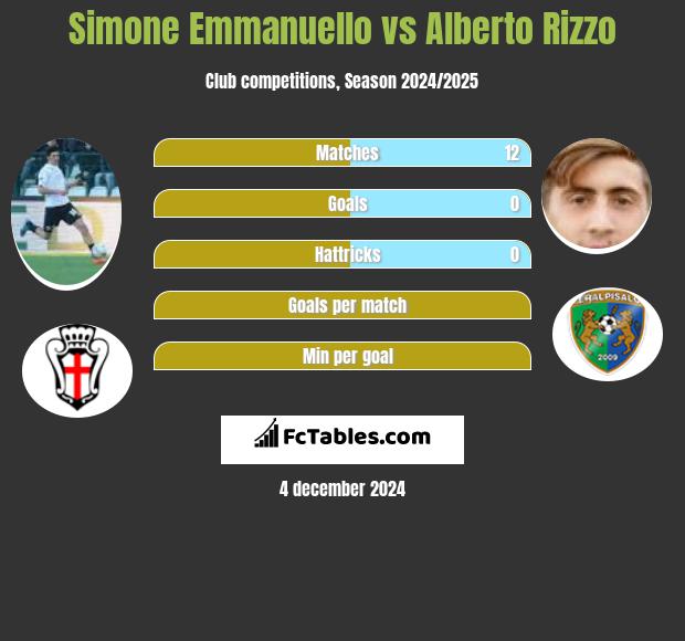 Simone Emmanuello vs Alberto Rizzo h2h player stats