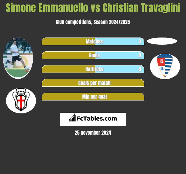 Simone Emmanuello vs Christian Travaglini h2h player stats