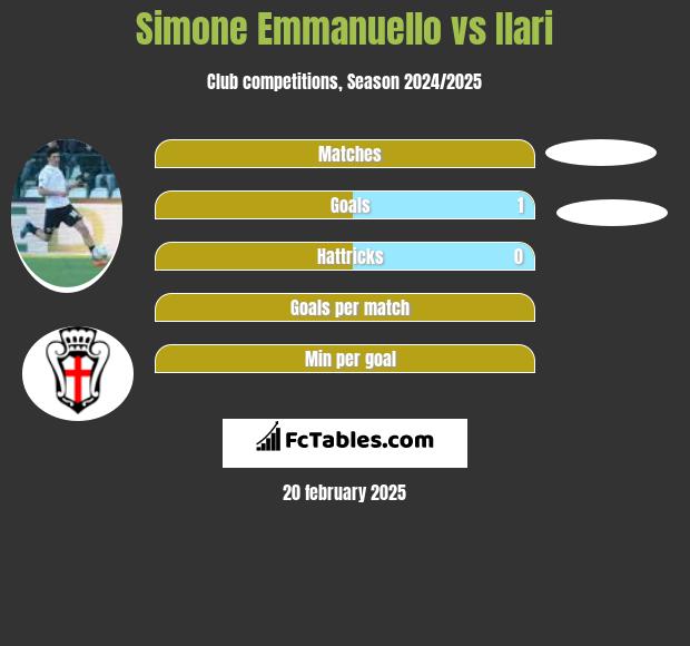 Simone Emmanuello vs Ilari h2h player stats