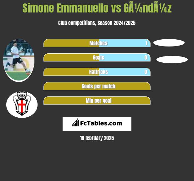 Simone Emmanuello vs GÃ¼ndÃ¼z h2h player stats