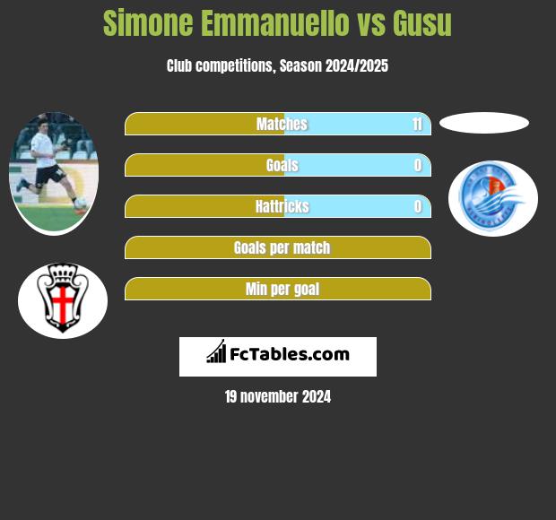 Simone Emmanuello vs Gusu h2h player stats