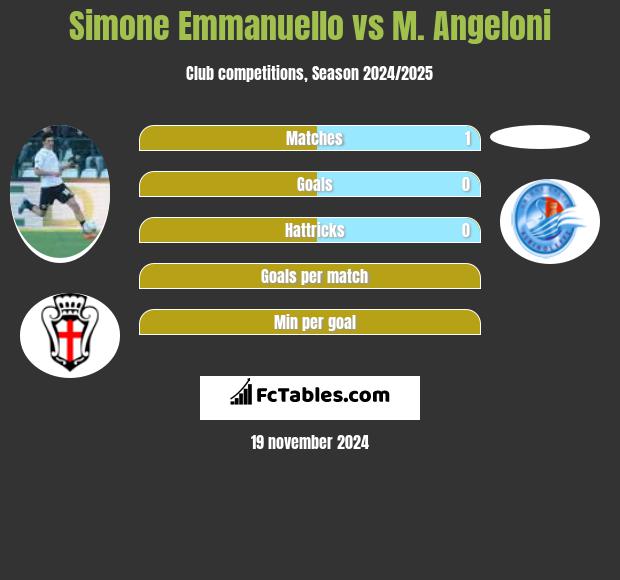 Simone Emmanuello vs M. Angeloni h2h player stats