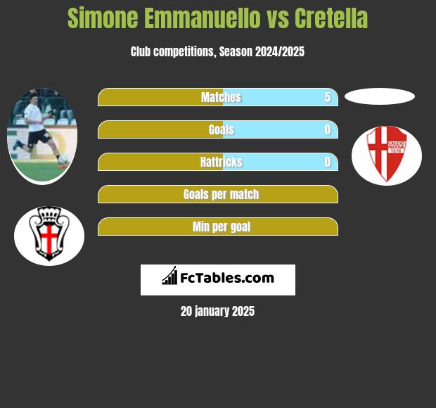 Simone Emmanuello vs Cretella h2h player stats