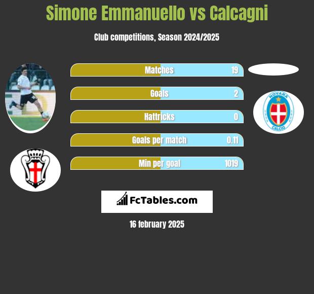 Simone Emmanuello vs Calcagni h2h player stats